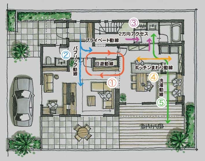 パルコン　回遊動線の間取り